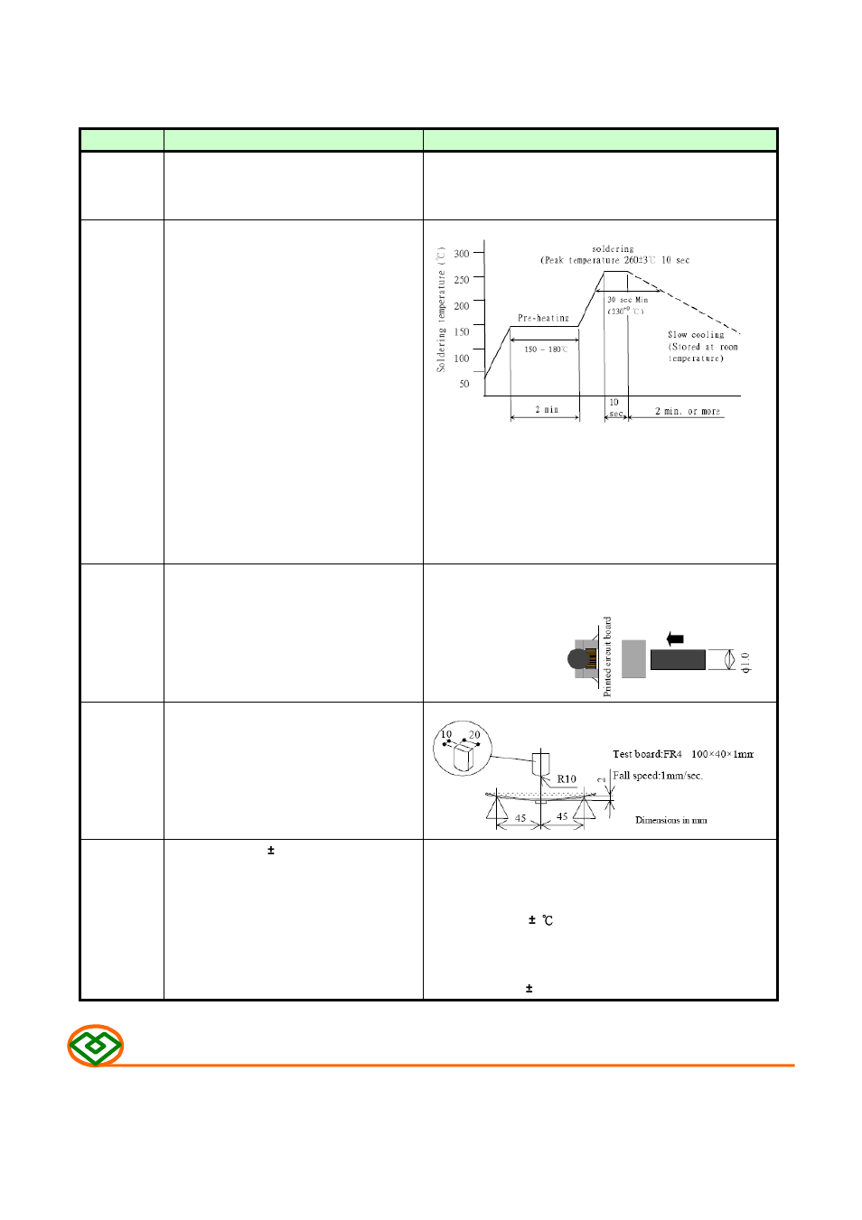 4) reliability test method, Mechanical | Mag Layers USA SMB-403025 User Manual | Page 3 / 7