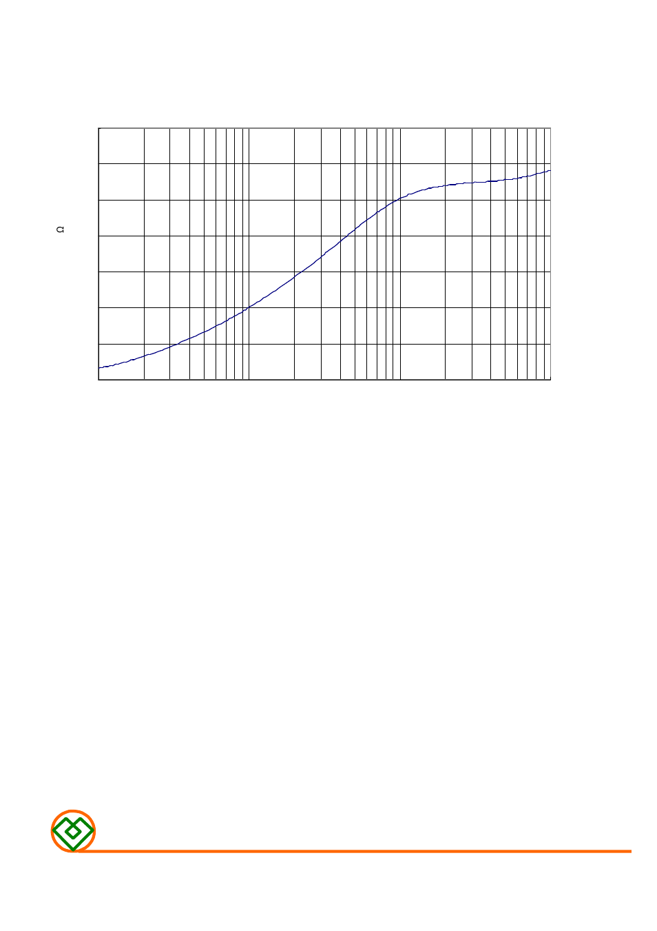 Mag.layers, Typical electricat characteristics | Mag Layers USA SMB-403025 User Manual | Page 7 / 7