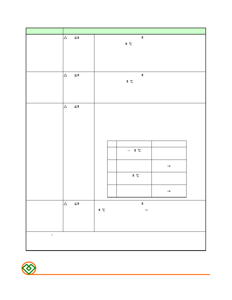 Enviroment characteristics, M ag.layers | Mag Layers USA MSI-700705 User Manual | Page 5 / 9