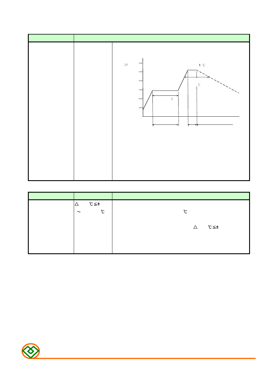 M ag .l ay e r s, Mechanical, Electrical | Mag Layers USA MSI-100705 User Manual | Page 4 / 9