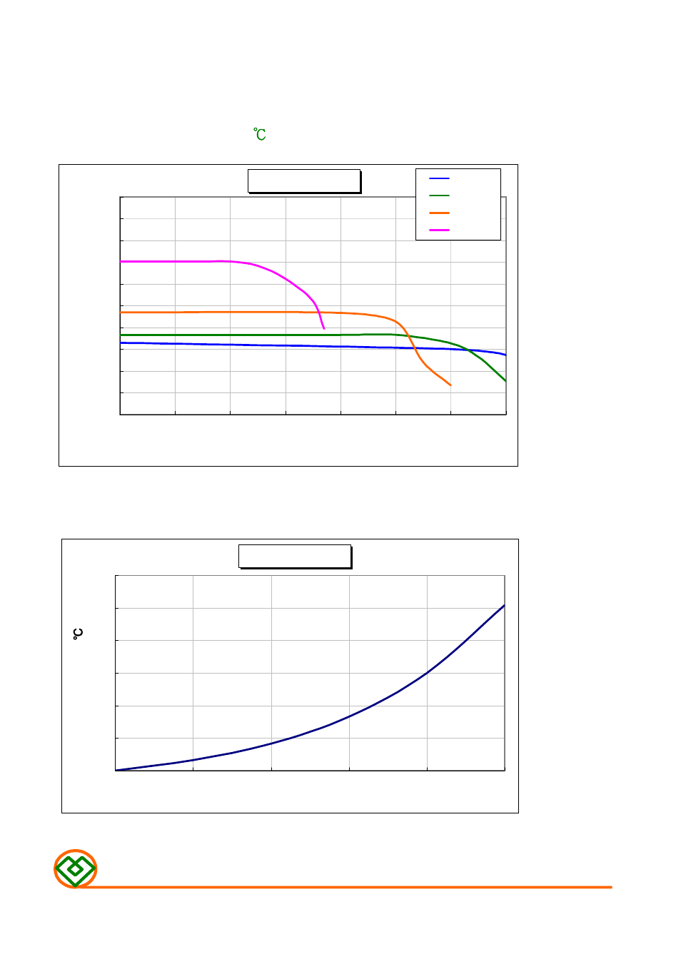 Temperature rise vs. dc current, M ag.layers | Mag Layers USA MSI-100705 User Manual | Page 9 / 9