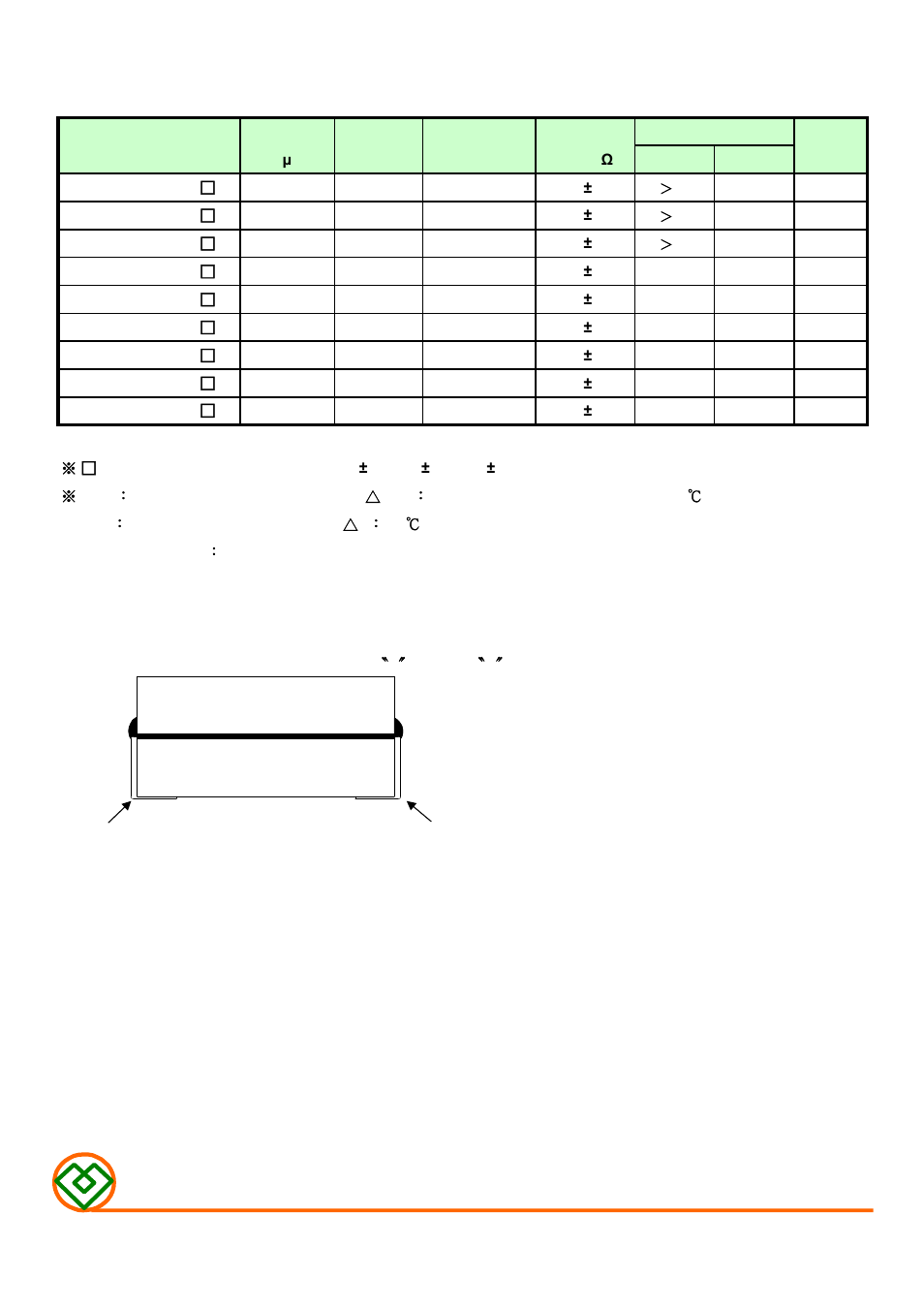Table 1, Rdc test point, Mag.layers | Mag Layers USA MSI-110708 User Manual | Page 2 / 9