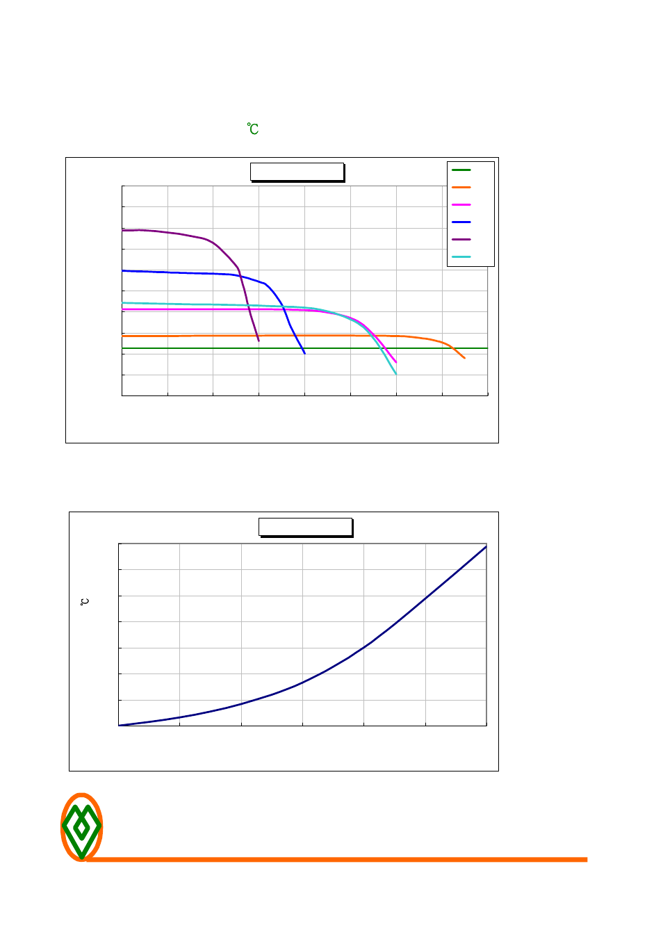 Mag.layers, Temperature rise vs. dc current | Mag Layers USA MSI-110708 User Manual | Page 9 / 9