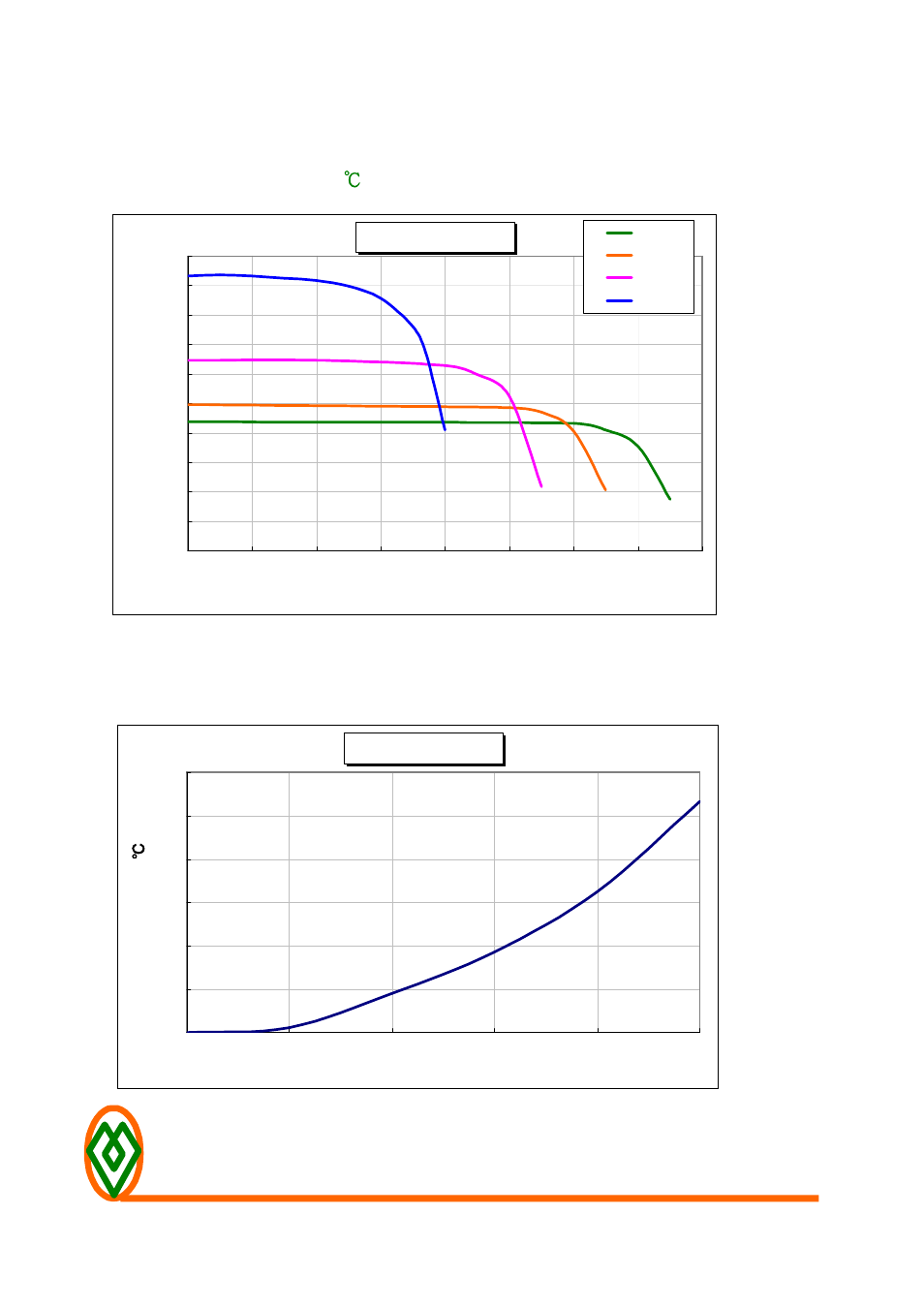 Mag.layers, Temperature rise vs. dc current | Mag Layers USA MSI-111109 User Manual | Page 4 / 4