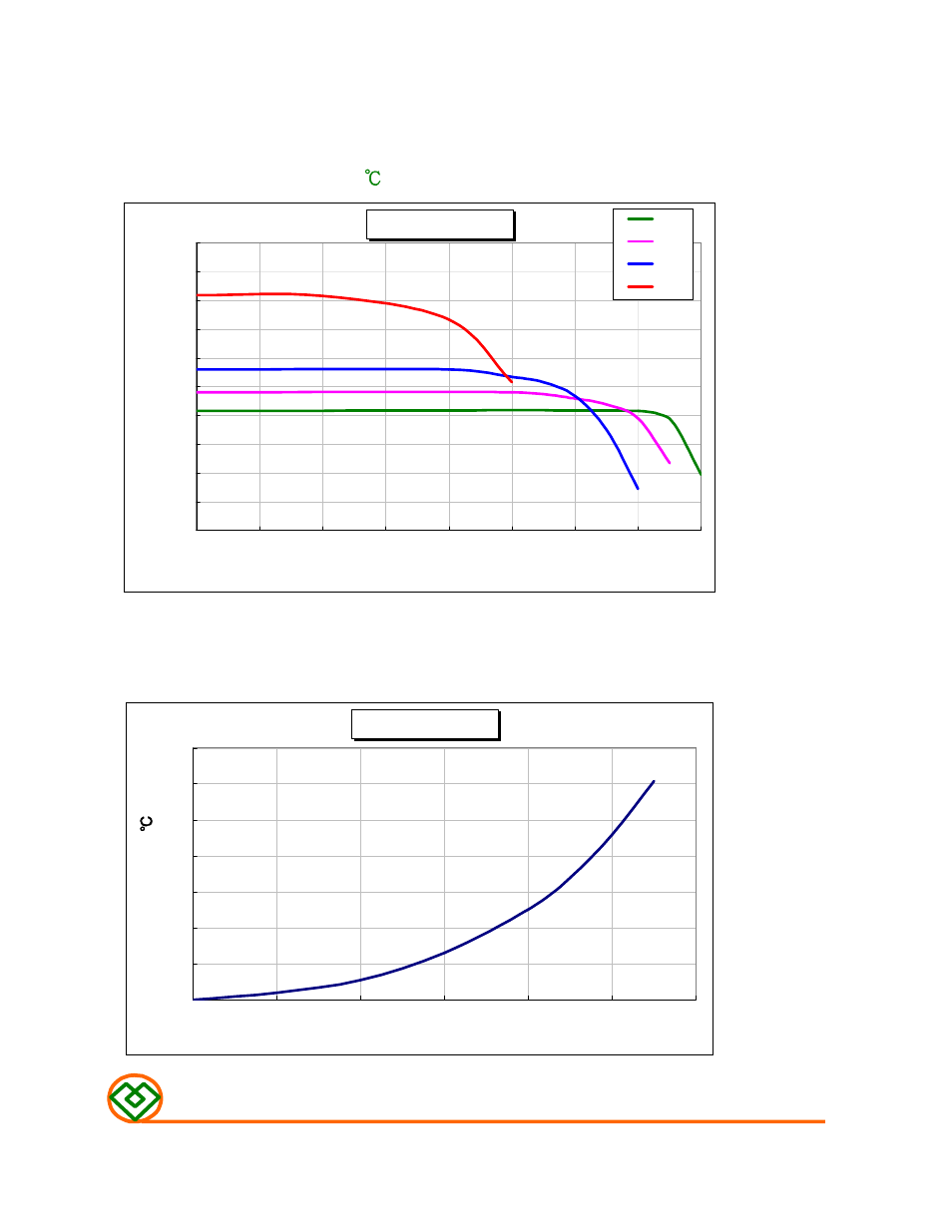 Temperature rise vs. dc current, M ag .layer s | Mag Layers USA MSI-131308 User Manual | Page 4 / 4