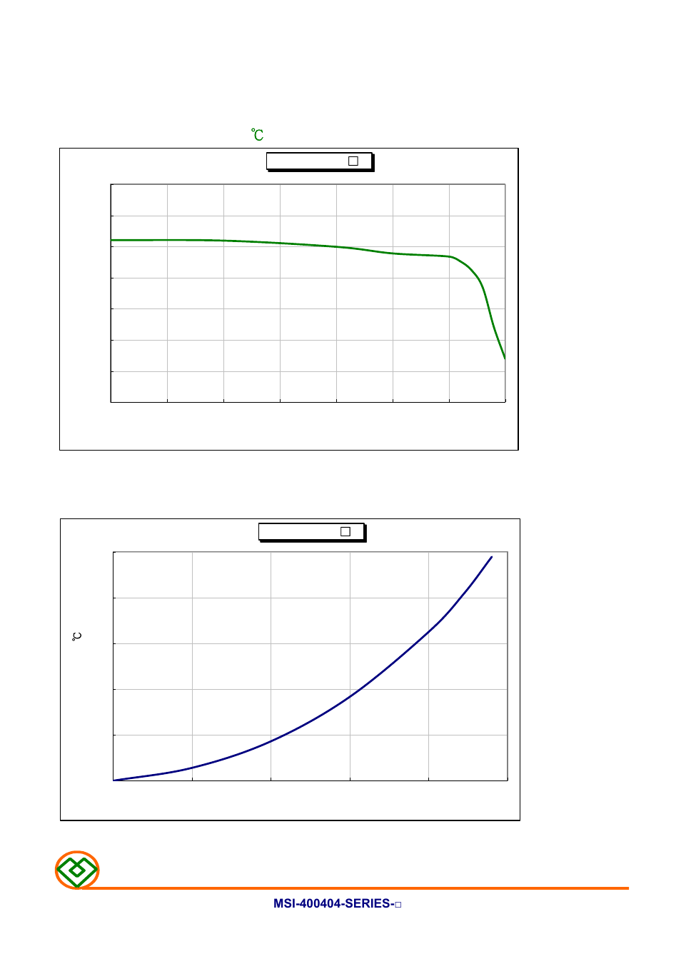 Temperature rise vs. dc current, Mag.layers | Mag Layers USA MSI-400404 User Manual | Page 10 / 11