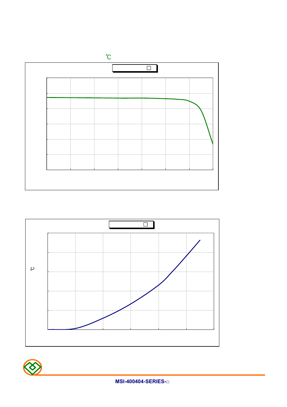 Temperature rise vs. dc current, Mag.layers | Mag Layers USA MSI-400404 User Manual | Page 9 / 11