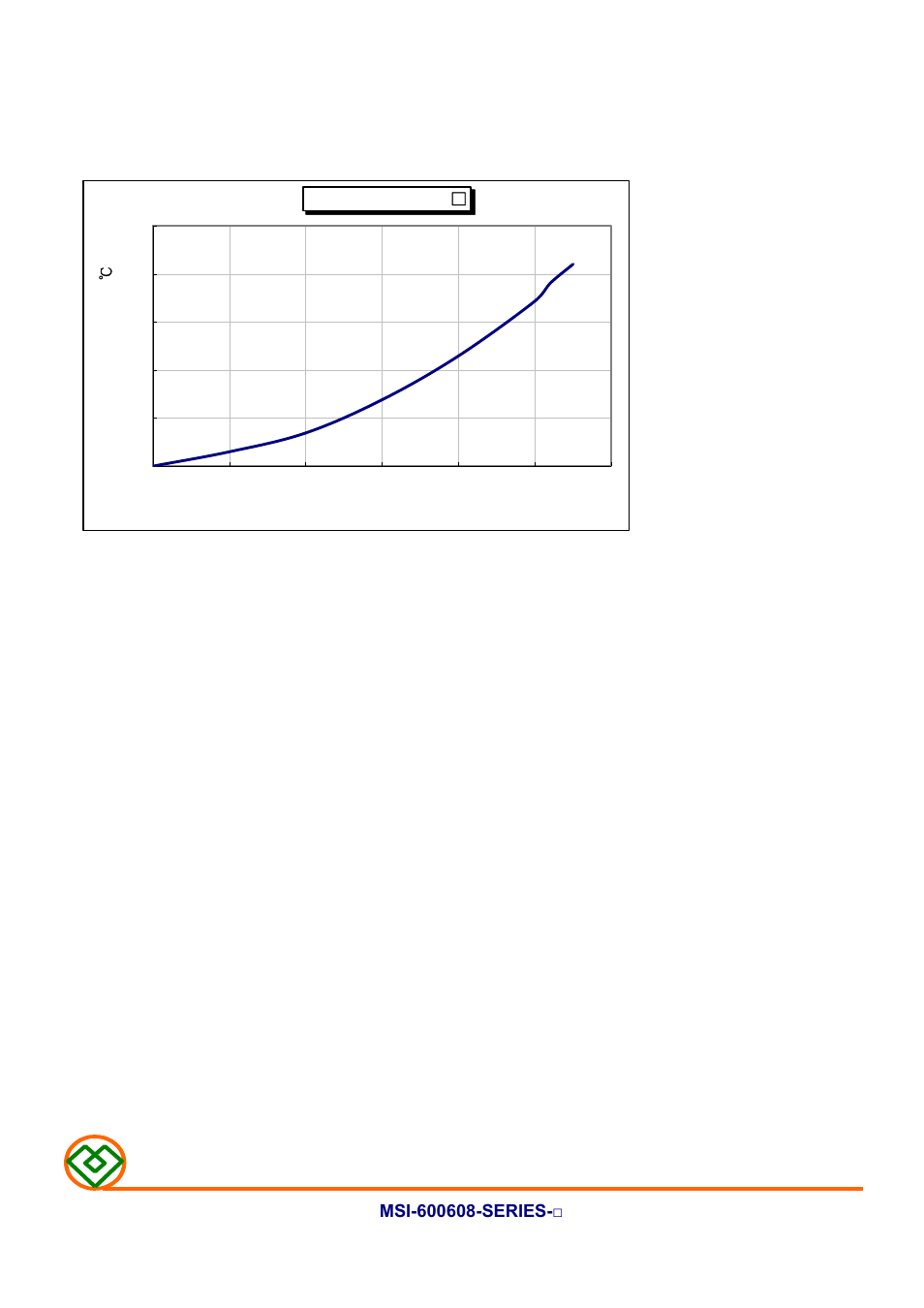 Temperature rise vs. dc current, Typical electrical characteristics, Mag.layers | Mag Layers USA MSI-600608 User Manual | Page 10 / 10
