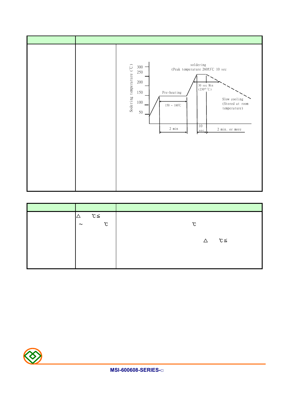 Mechanical, Electrical, Mag.layers | Mag Layers USA MSI-600608 User Manual | Page 4 / 10