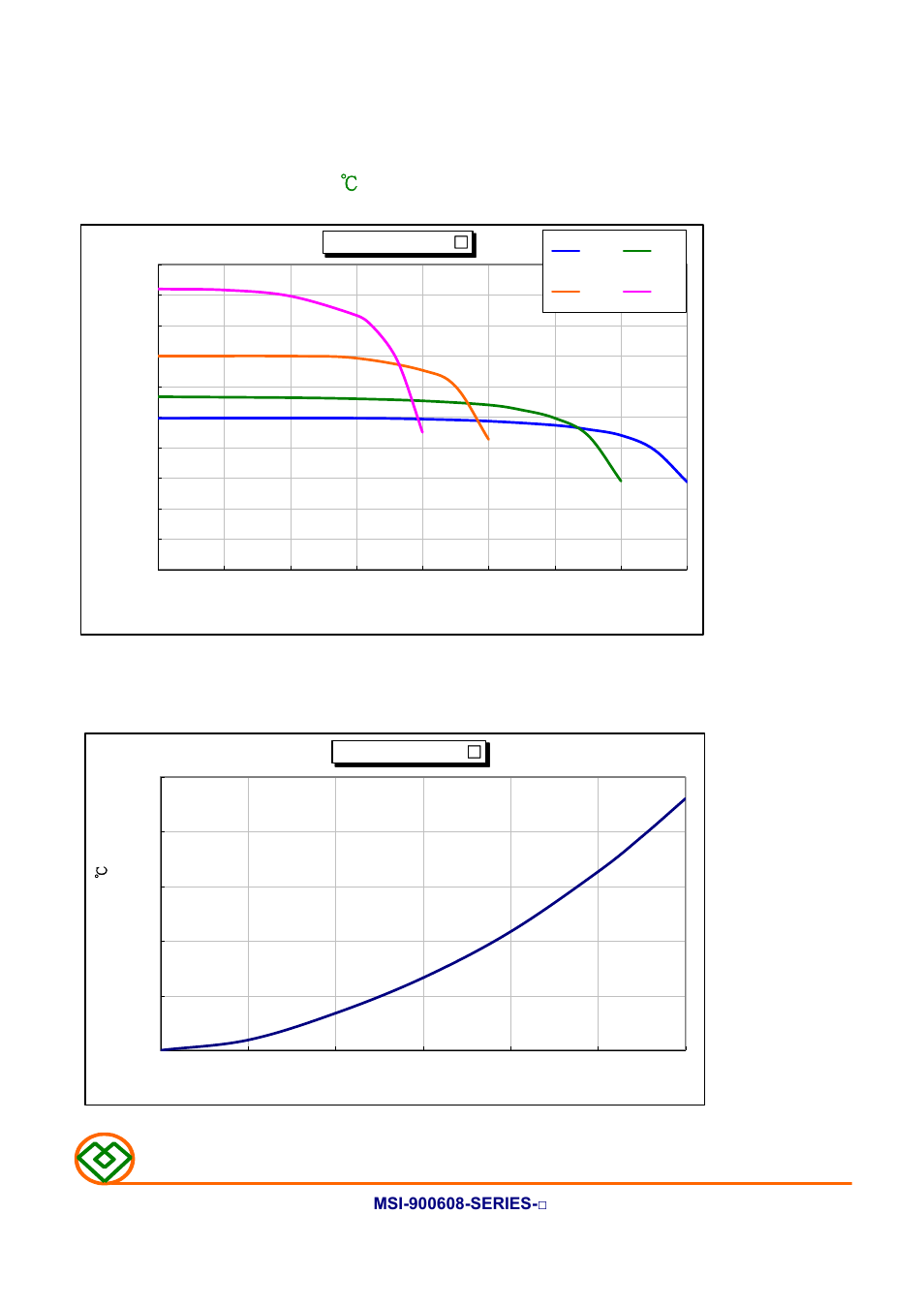 Temperature rise vs. dc current, Mag.layers | Mag Layers USA MSI-900608 User Manual | Page 9 / 9