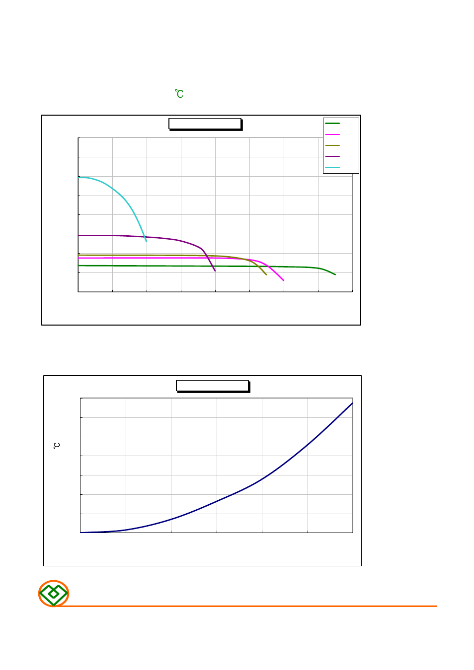 Temperature rise vs. dc current, Mag.layers | Mag Layers USA MSI-100806 User Manual | Page 9 / 9