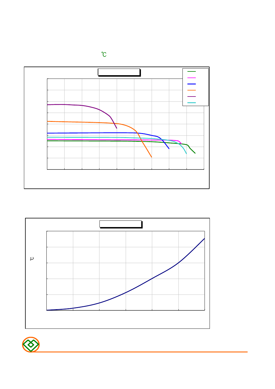 Temperature rise vs. dc current, Mag.layers | Mag Layers USA MSI-100807 User Manual | Page 9 / 9