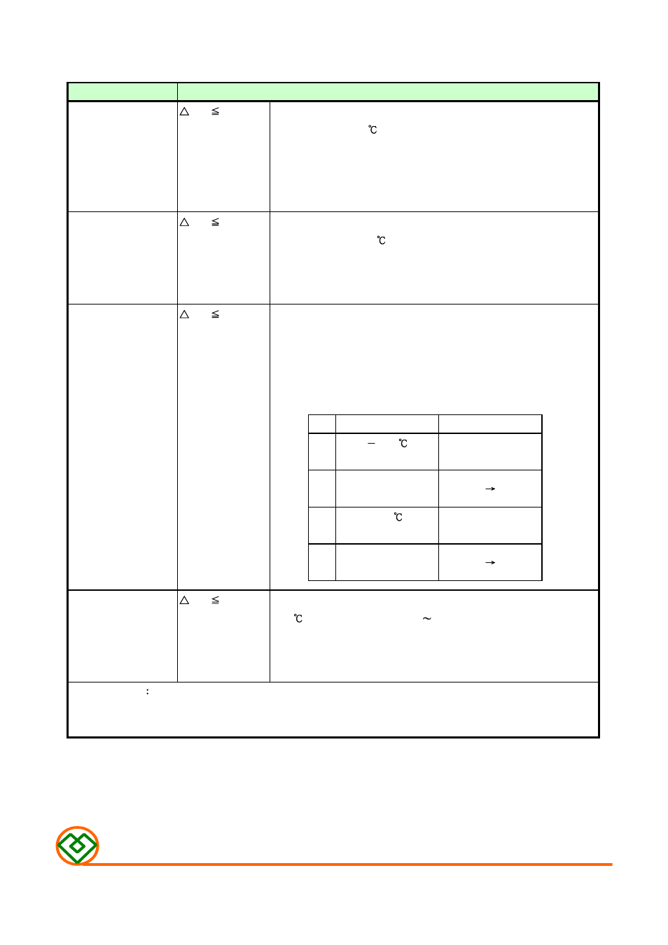 Enviroment characteristics, Mag.layers | Mag Layers USA MSI-100808 User Manual | Page 5 / 9