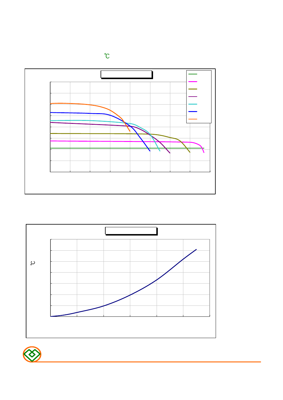 Temperature rise vs. dc current, Mag.layers | Mag Layers USA MSI-100808 User Manual | Page 9 / 9