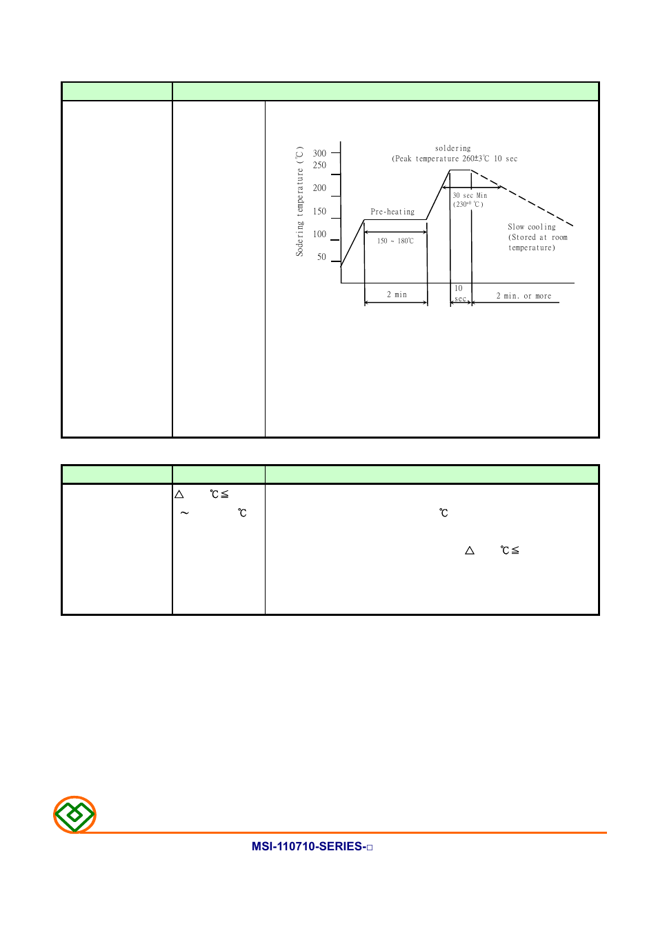 Mechanical, Electrical, Mag.layers | Mag Layers USA MSI-110710 User Manual | Page 4 / 11