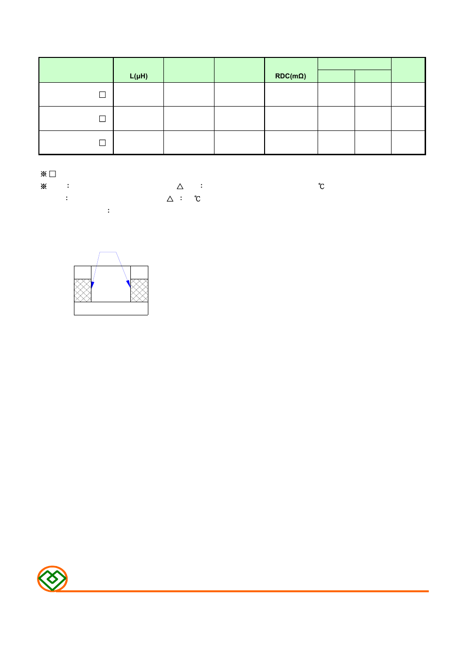 Bottom view, Rdc measure point, Table | Mag.layers | Mag Layers USA MSI-120910 User Manual | Page 2 / 9