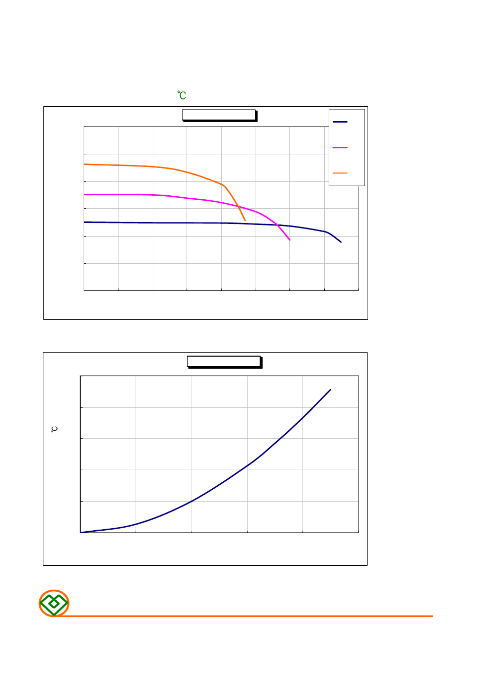 Temperature rise vs. dc current, Mag.layers | Mag Layers USA MSI-120910 User Manual | Page 9 / 9