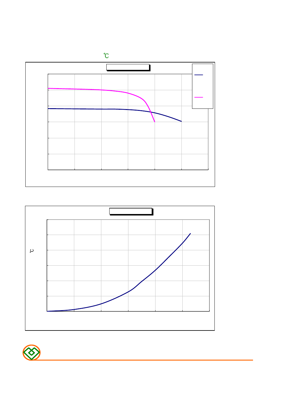 Temperature rise vs. dc current, Mag.layers | Mag Layers USA MSI-150705 User Manual | Page 9 / 9