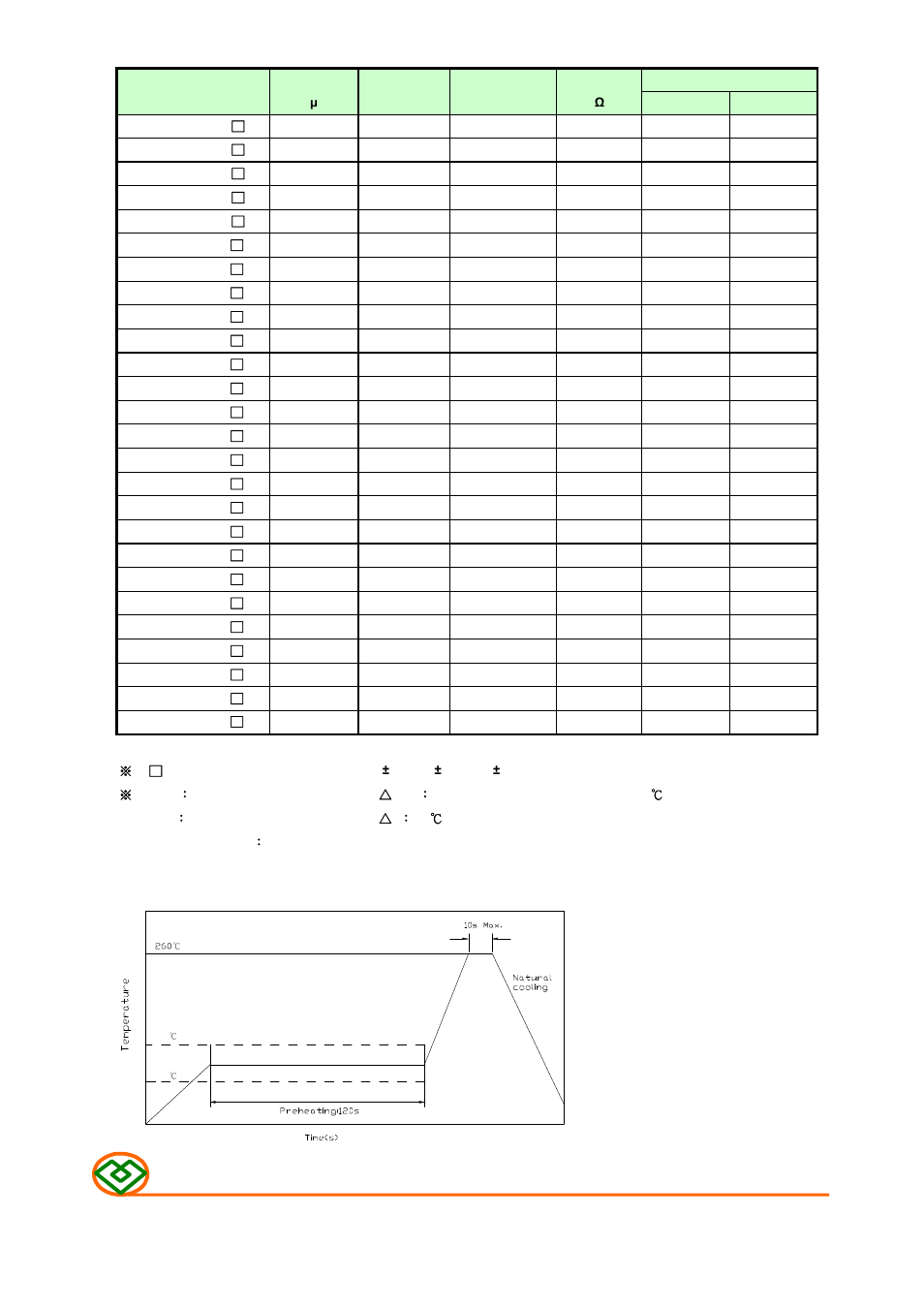 Table 1, Flow soldering | Mag Layers USA MCD-0810 User Manual | Page 2 / 4