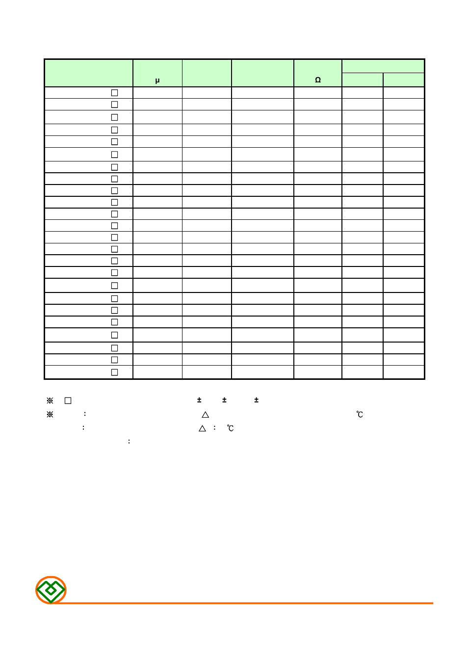 Table 1, M ag.layers | Mag Layers USA MCD-1415 User Manual | Page 2 / 4