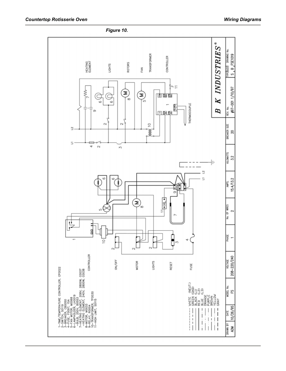 Bakers Pride Countertop Rotisserie Oven FS User Manual | Page 30 / 36