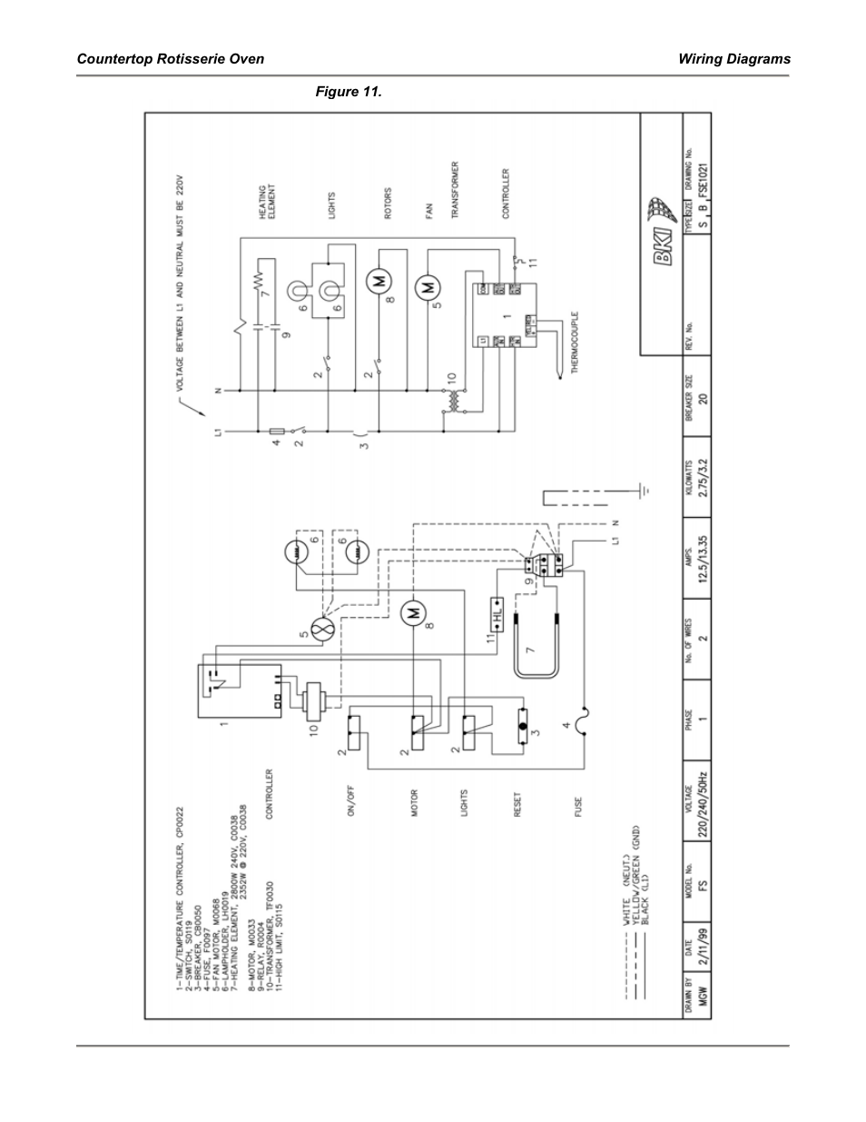 Bakers Pride Countertop Rotisserie Oven FS User Manual | Page 31 / 36