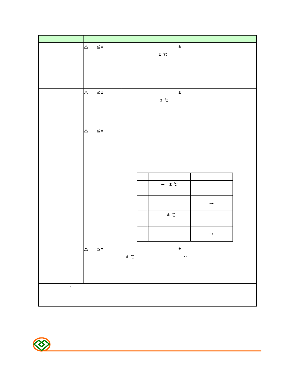 Enviroment characteristics | Mag Layers USA MSCD-0315 User Manual | Page 5 / 8