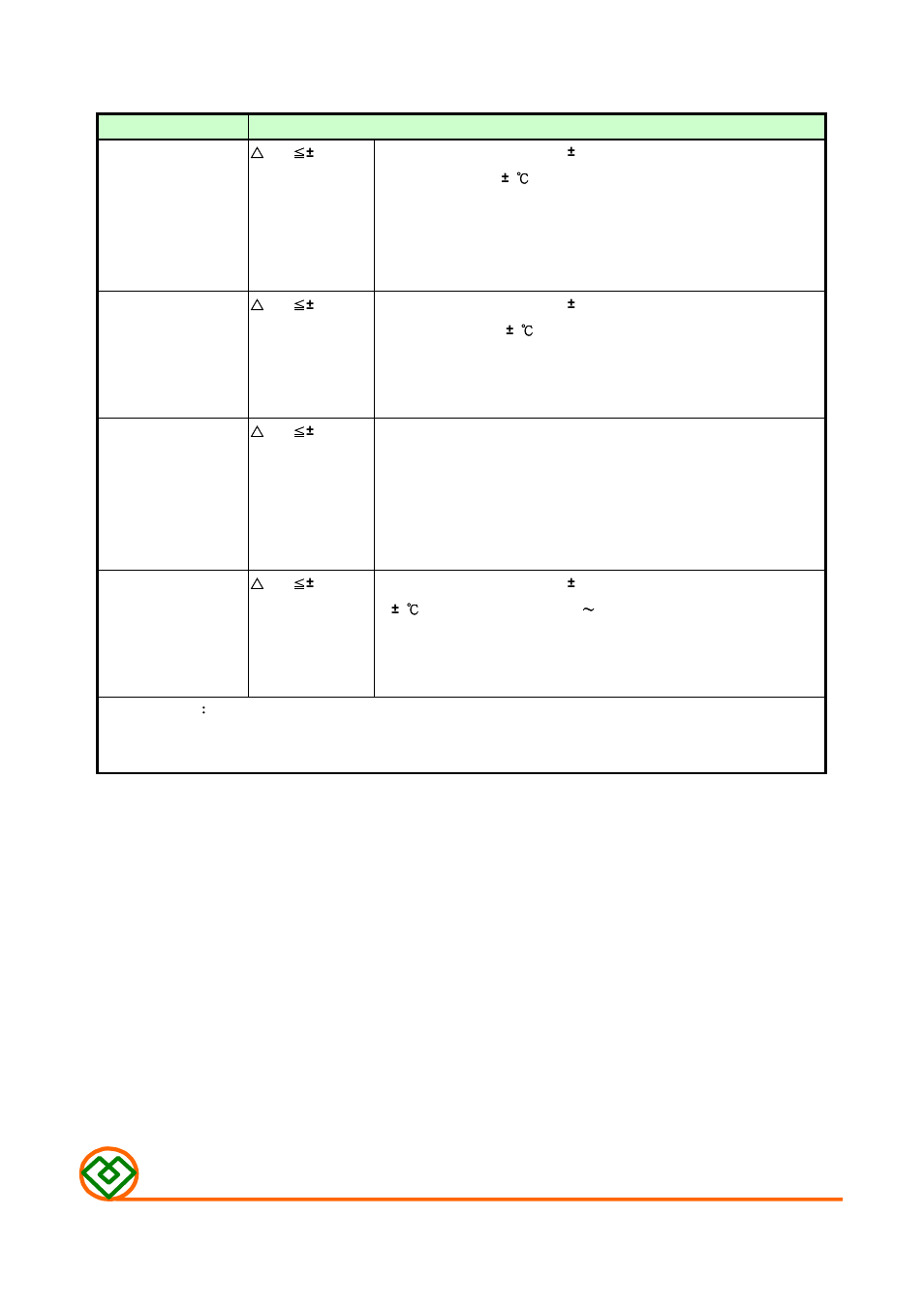 Enviroment characteristics, Mag.layers | Mag Layers USA MSCD-32 User Manual | Page 5 / 8