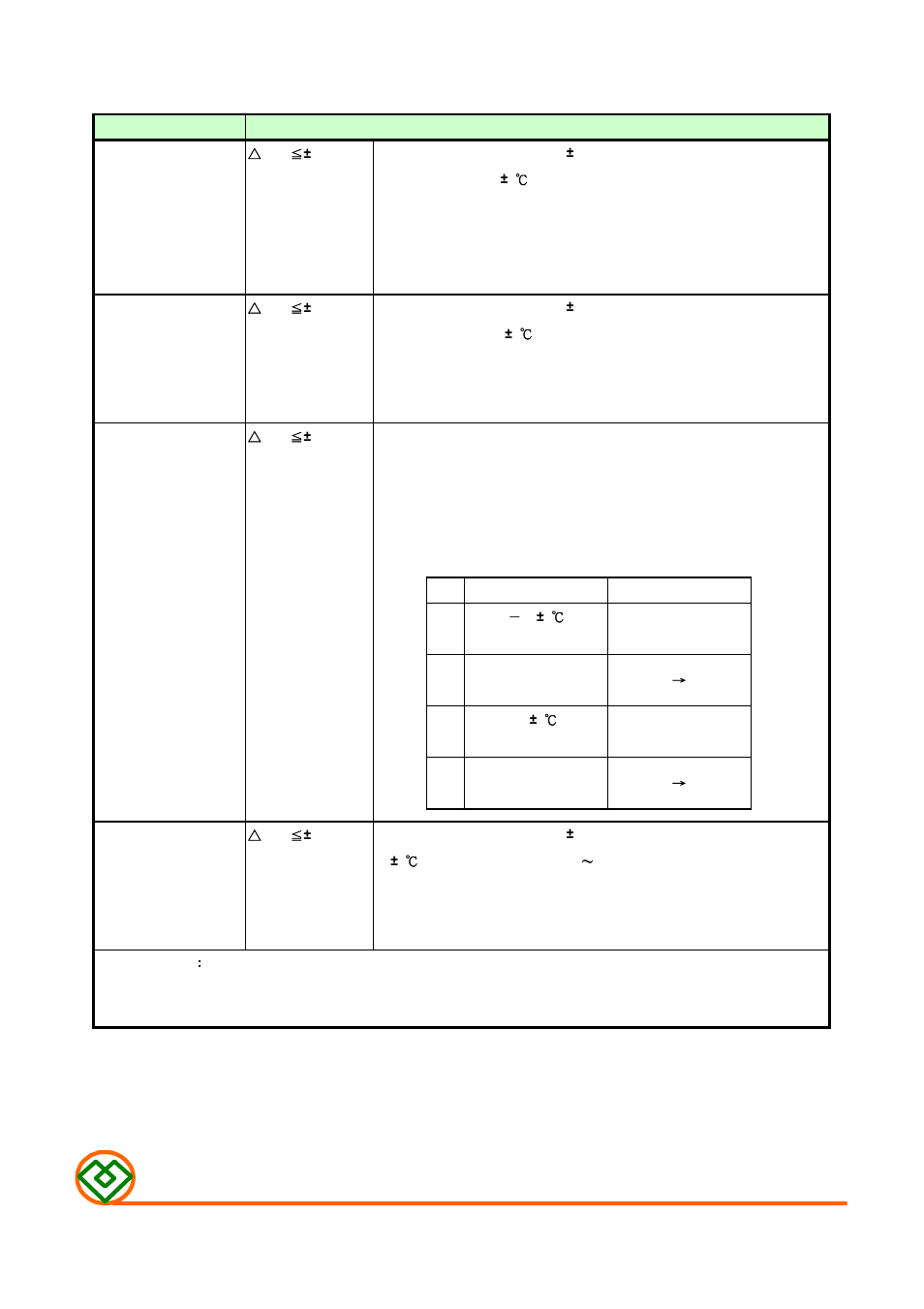 Enviroment characteristics, M ag.layers | Mag Layers USA MSCD-43 User Manual | Page 5 / 8