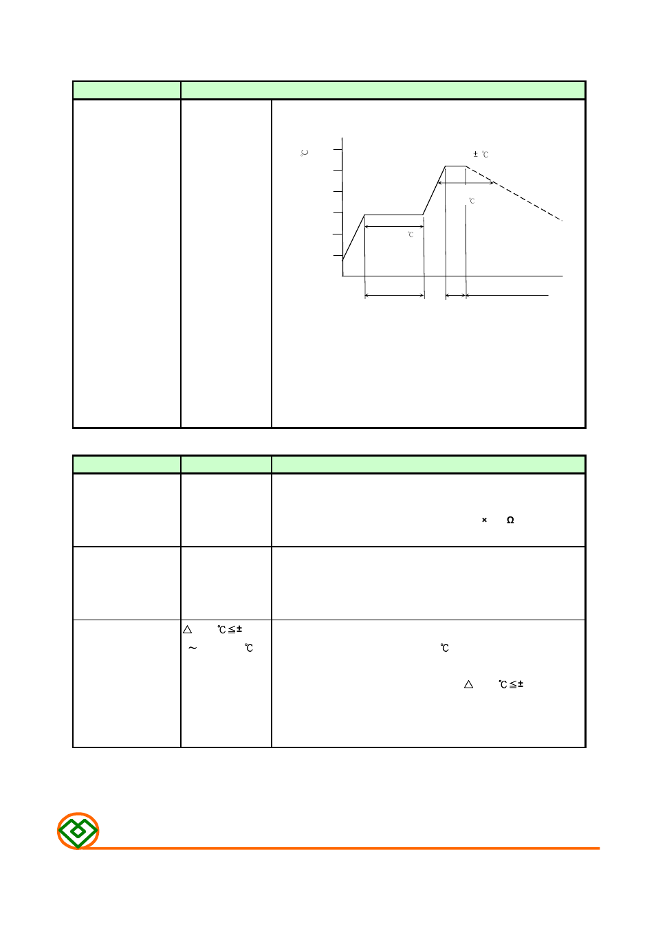 M ag .layer s, Mechanical, Electrical | Mag Layers USA MSCD-105 User Manual | Page 4 / 8