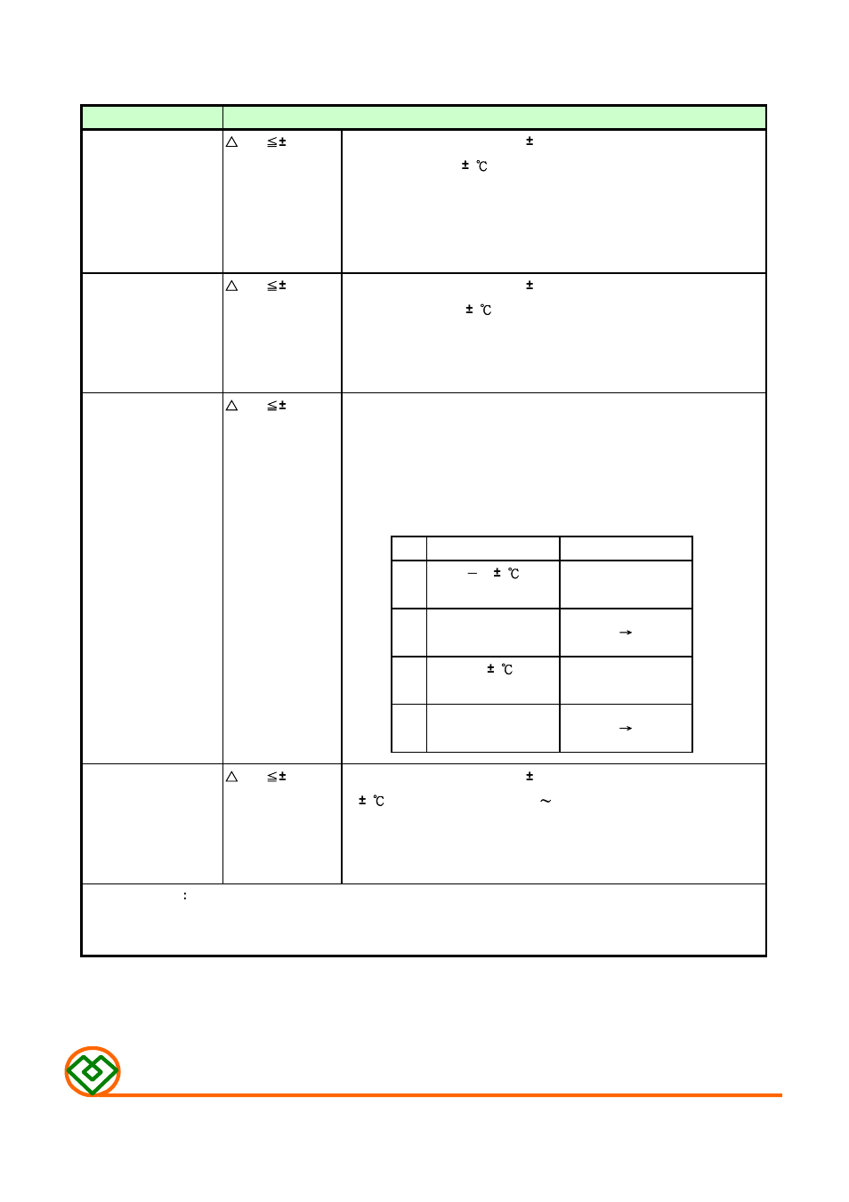 Enviroment characteristics, Mag.layers | Mag Layers USA MSCD-106 User Manual | Page 5 / 8