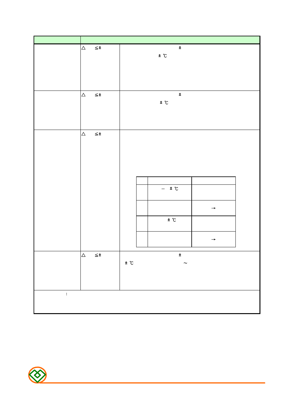 Enviroment characteristics, Mag.layers | Mag Layers USA MSCH-2015C User Manual | Page 5 / 8