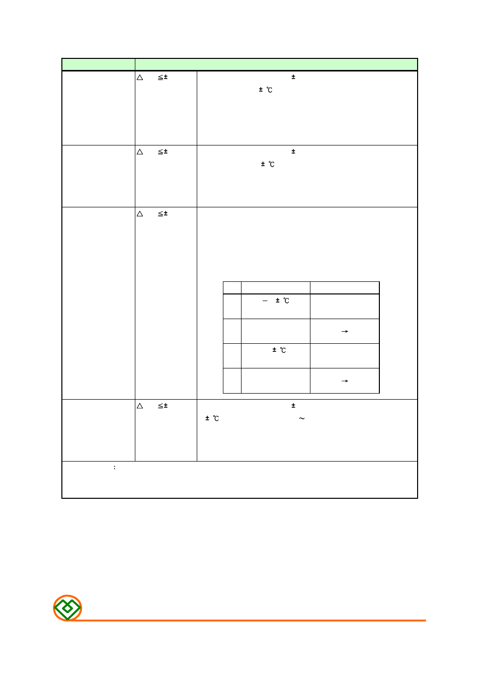 Enviroment characteristics, Mag.layers | Mag Layers USA MSCH-3216C User Manual | Page 5 / 8