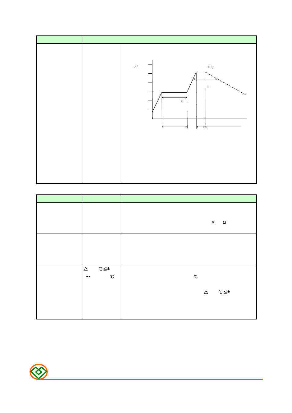 M ag .lay e r s, Mechanical, Electrical | Mag Layers USA MSCH-3225C User Manual | Page 4 / 8