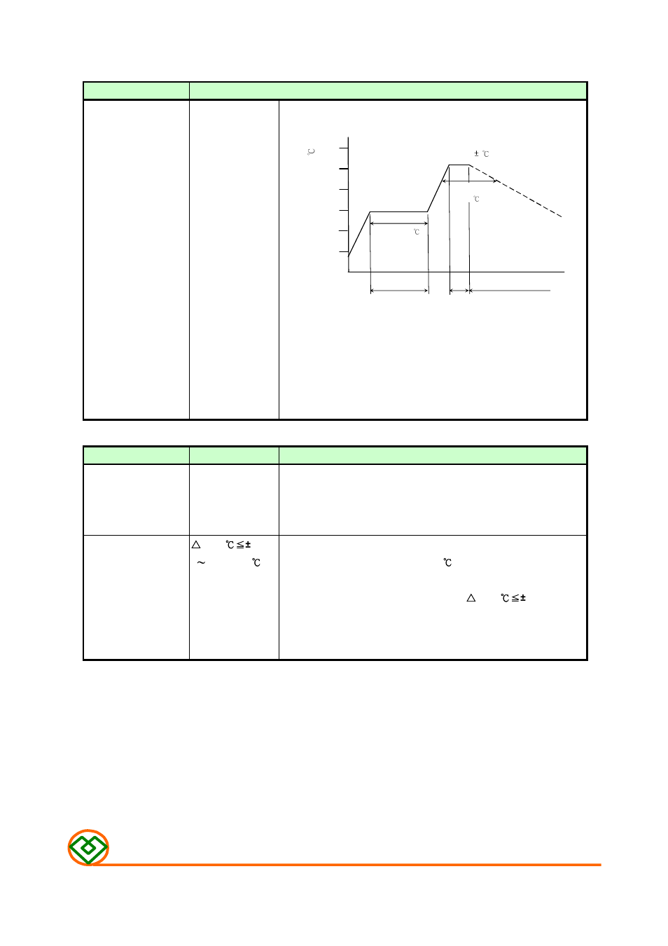 M ag .lay e r s, Mechanical, Electrical | Mag Layers USA MSCDB-0603 User Manual | Page 4 / 8