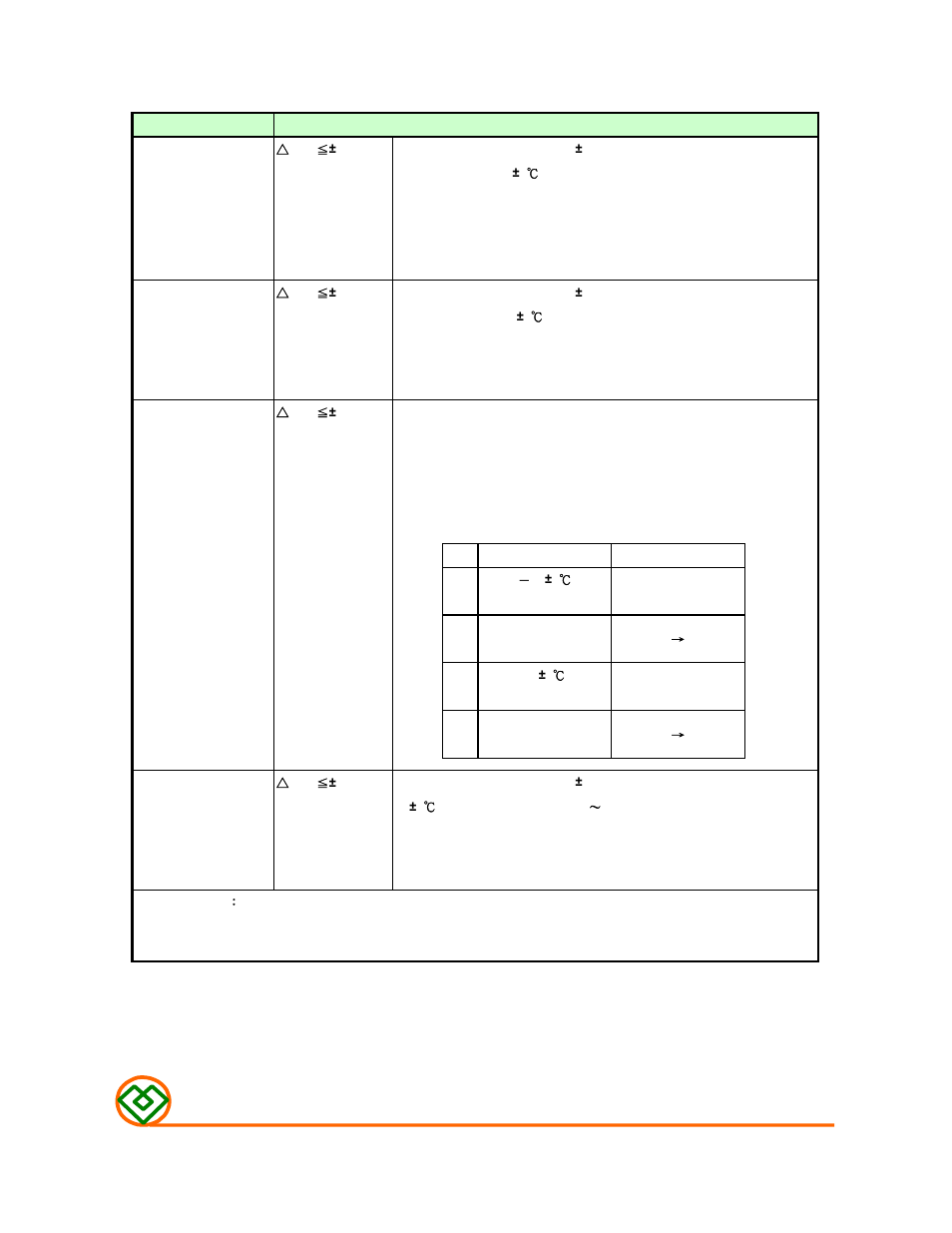 Enviroment characteristics, Mag.layers | Mag Layers USA MSCDB-1303 User Manual | Page 5 / 8