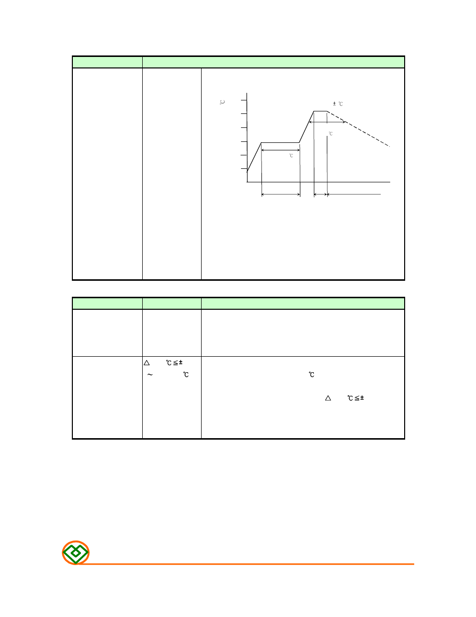 Mechanical, Electrical, M ag .layers | Mag Layers USA MSCDB-0905H User Manual | Page 4 / 8
