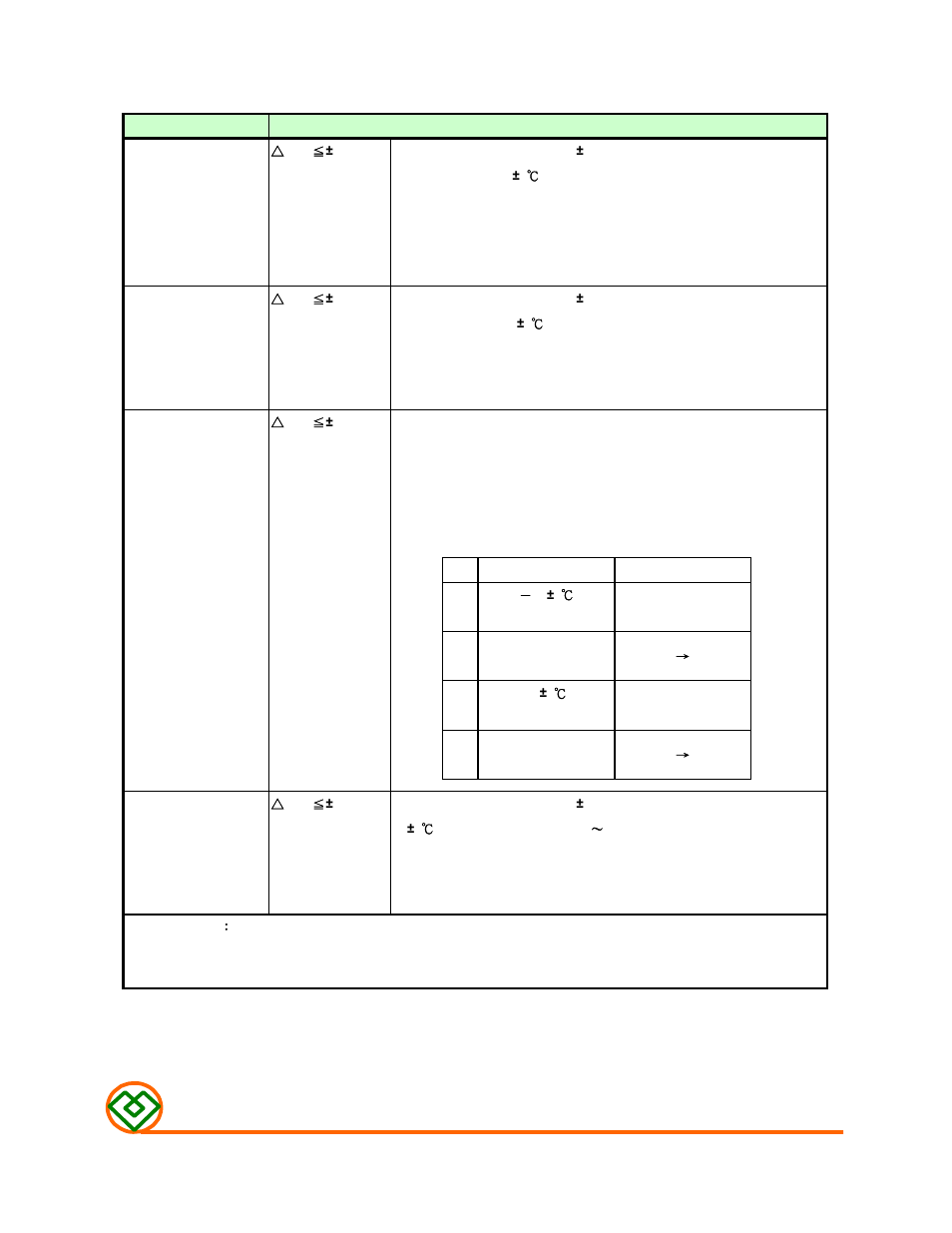 Enviroment characteristics, Mag.layers | Mag Layers USA MSCDB-1305H User Manual | Page 5 / 8