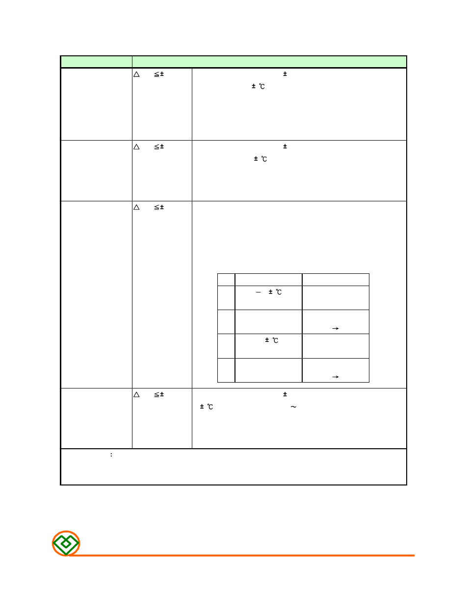 Enviroment characteristics, Mag.layers | Mag Layers USA MSCDB-1807H User Manual | Page 5 / 8