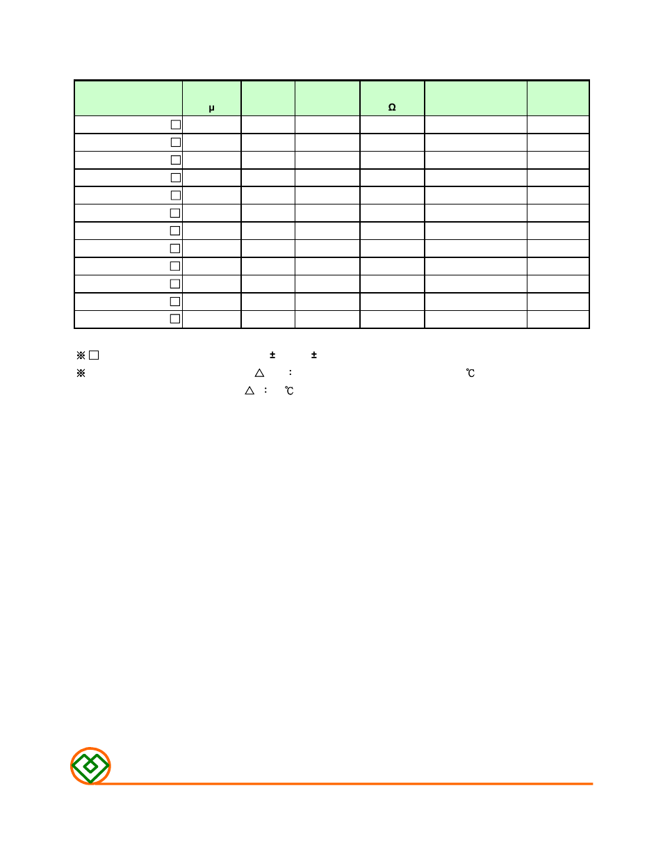 Table 1, Mag.layers | Mag Layers USA MSCDRI-4D28C User Manual | Page 2 / 8
