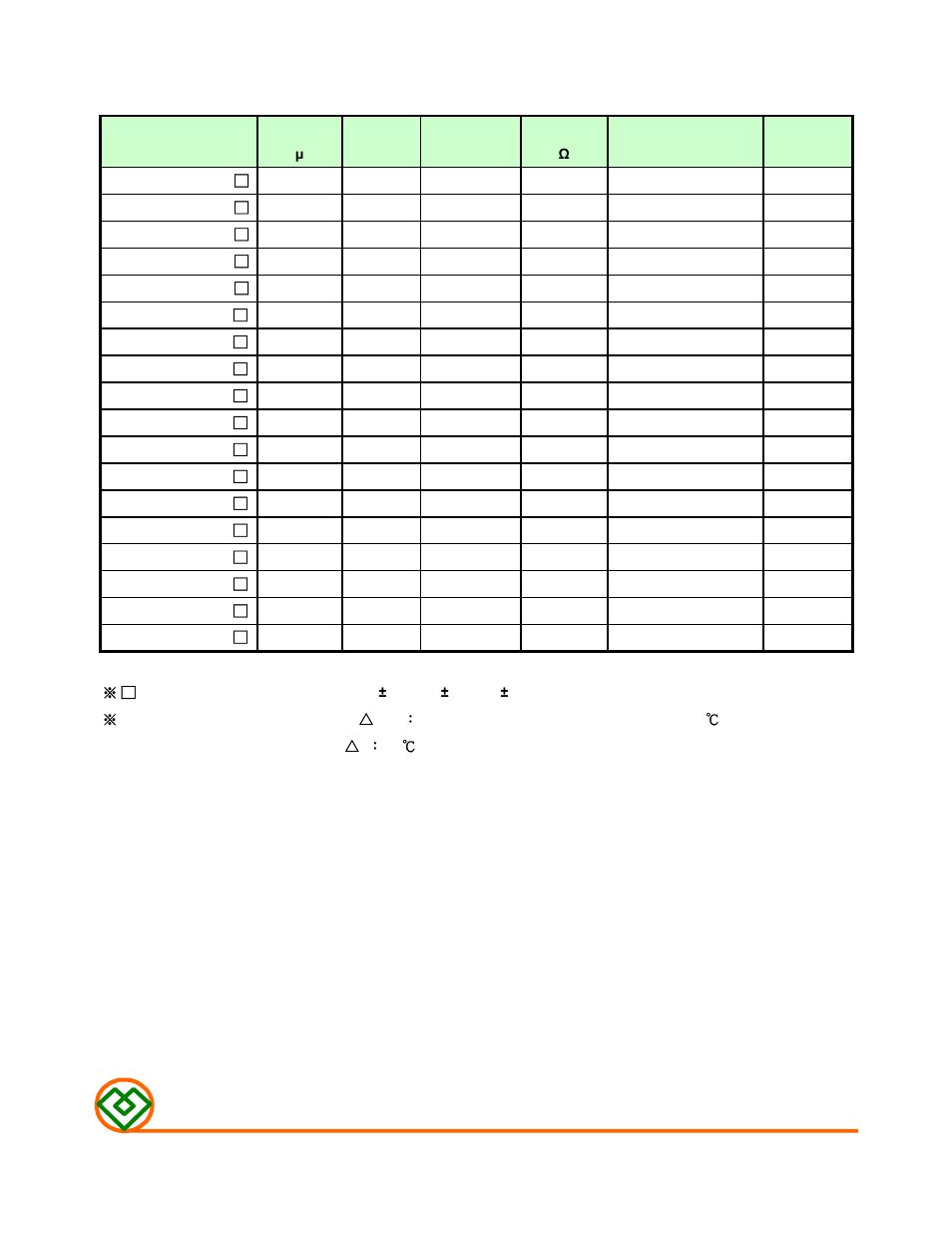 Table 1, Mag.layers | Mag Layers USA MSCDRI-5D18 User Manual | Page 2 / 8