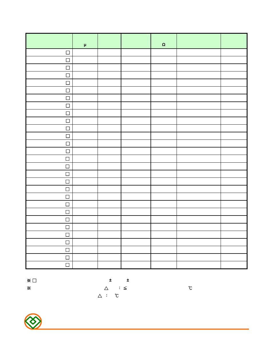 Table 1, Mag.layers | Mag Layers USA MSCDRI-5D28 User Manual | Page 2 / 8