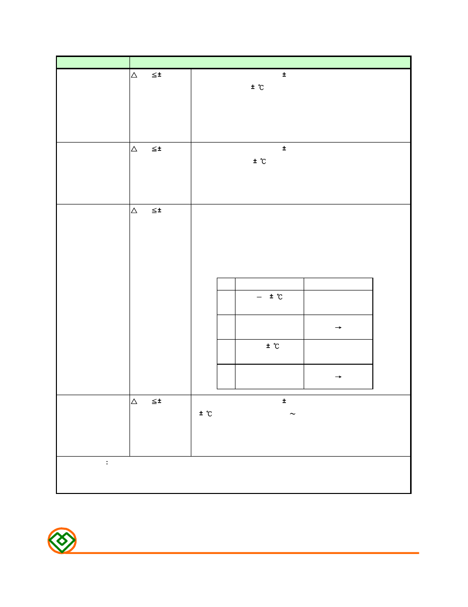 Enviroment characteristics, Mag.layers | Mag Layers USA MSCDRI-6D38 User Manual | Page 5 / 8