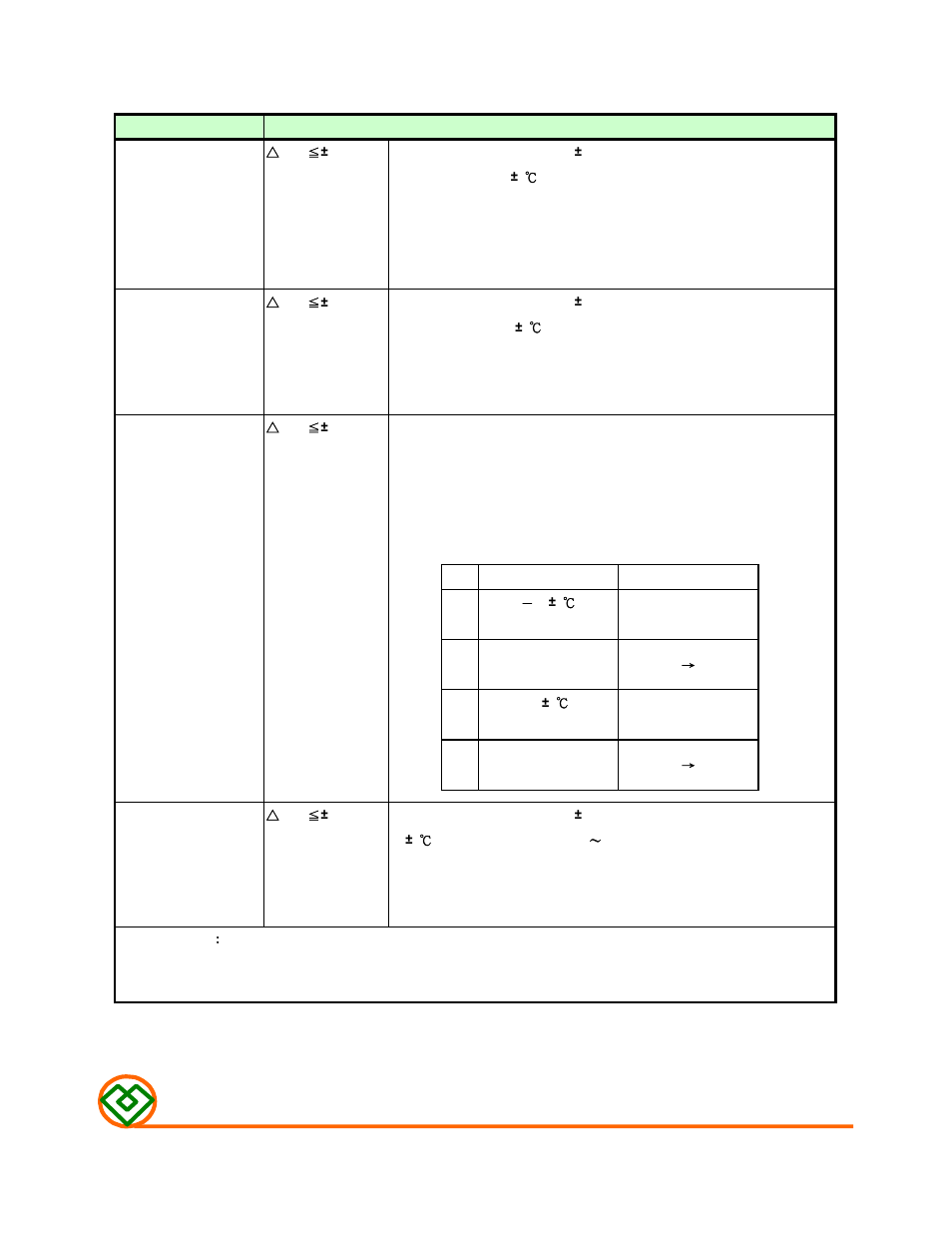 Enviroment characteristics, Mag.layers | Mag Layers USA MSCDRI-8D28 User Manual | Page 5 / 8