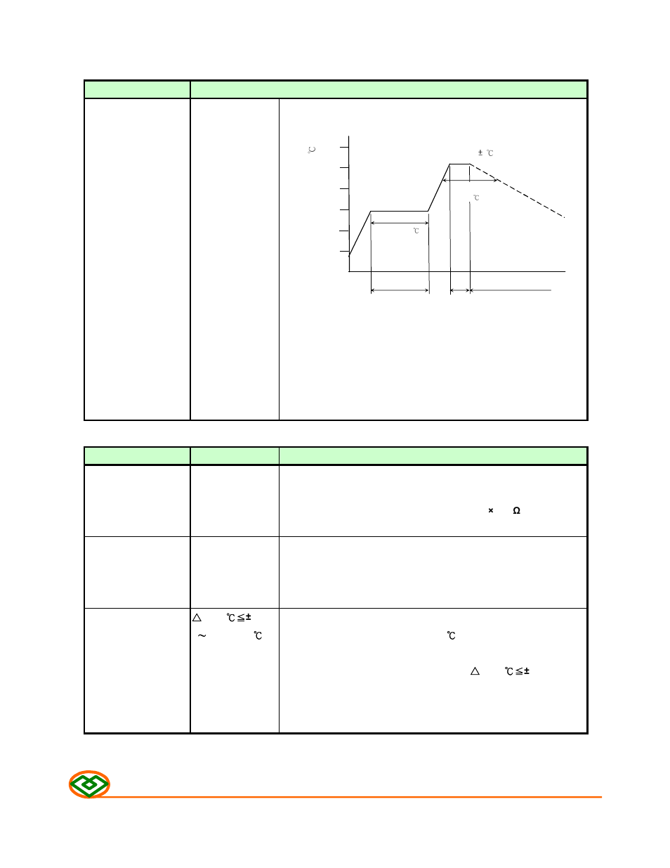 Mechanical, Electrical | Mag Layers USA MSCDRI-104R User Manual | Page 4 / 8