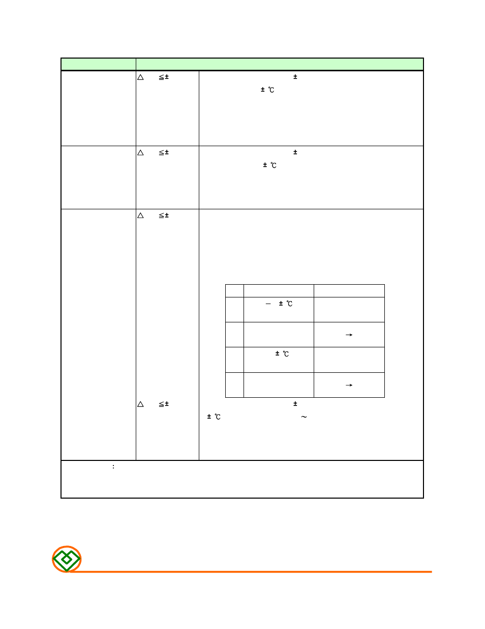 Enviroment characteristics, Mag.layers | Mag Layers USA MSCDRI-104R User Manual | Page 5 / 8