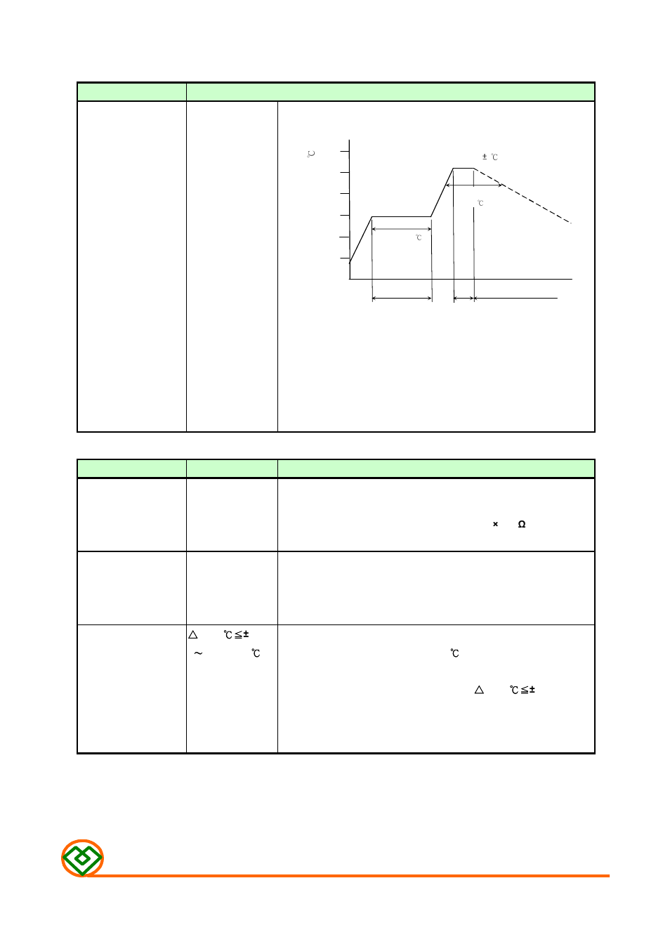 Mechanical, Electrical, M ag .l aye r s | Mag Layers USA MSCDRI-105R User Manual | Page 4 / 8