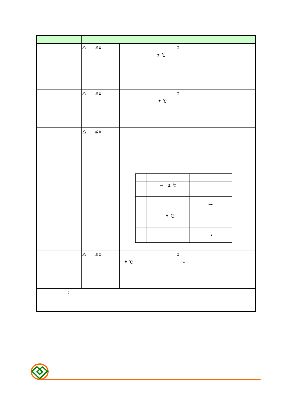 Enviroment characteristics, Mag.layers | Mag Layers USA MSCDRI-105R User Manual | Page 5 / 8
