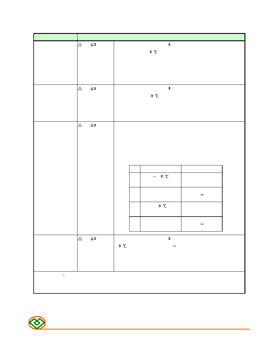 Enviroment characteristics | Mag Layers USA MSCDRI-73 User Manual | Page 5 / 8