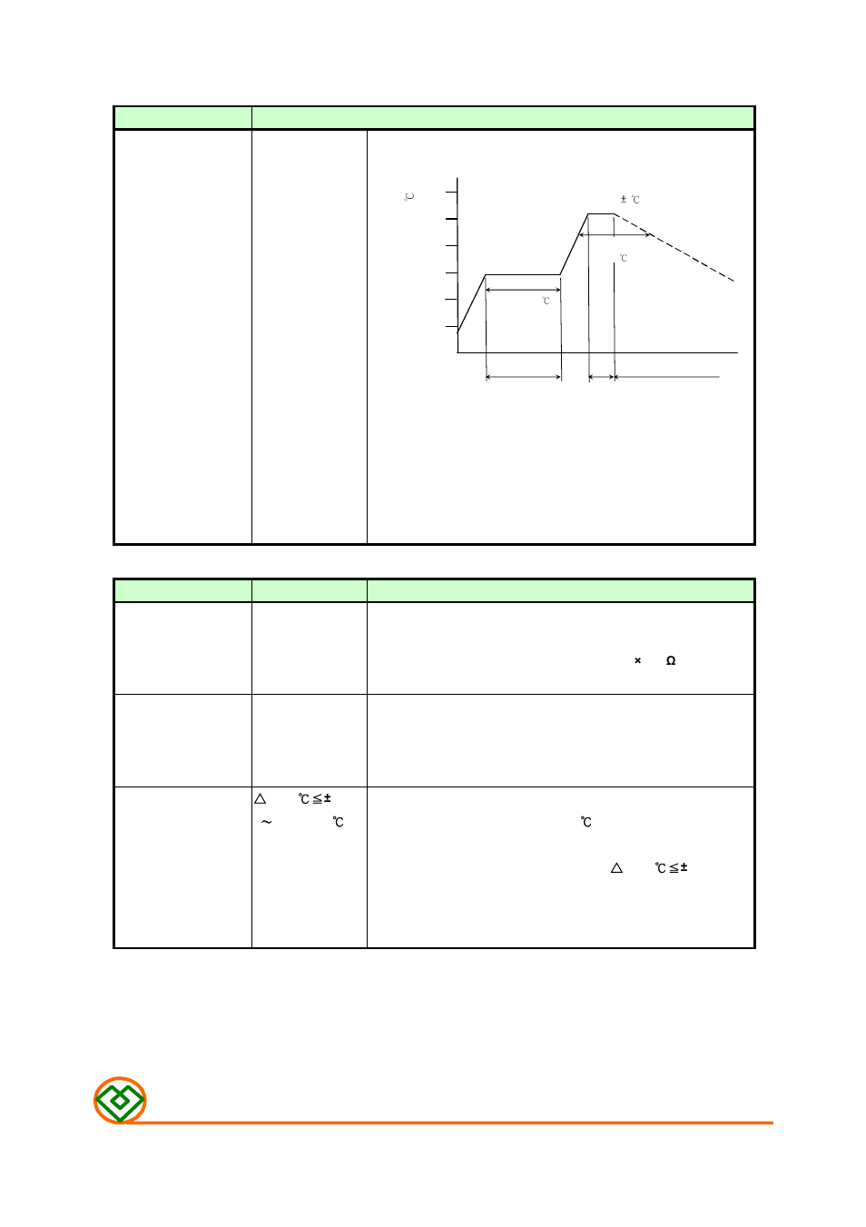 M ag.layer s, Mechanical, Electrical | Mag Layers USA MSCDRI-124 User Manual | Page 4 / 8